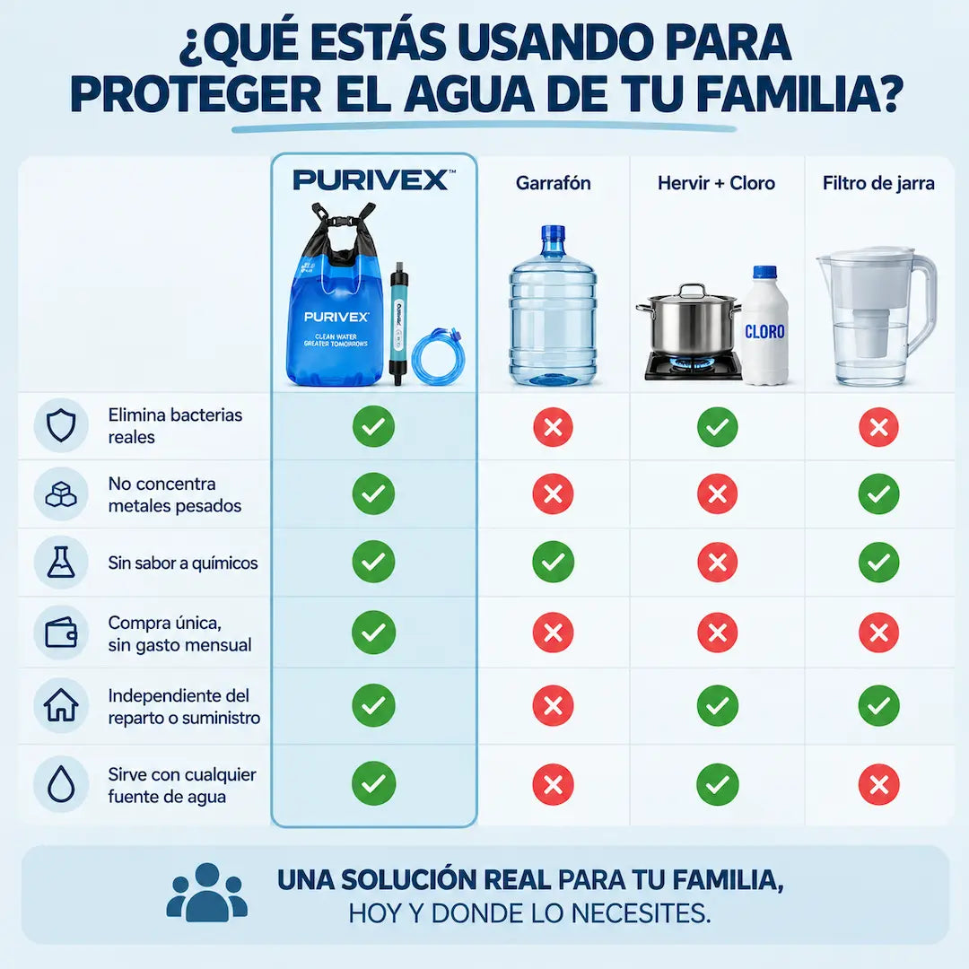 Purivex™ — Sistema Avanzado de Filtración de Agua