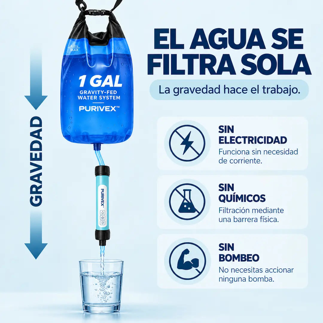 Purivex™ — Sistema Avanzado de Filtración de Agua